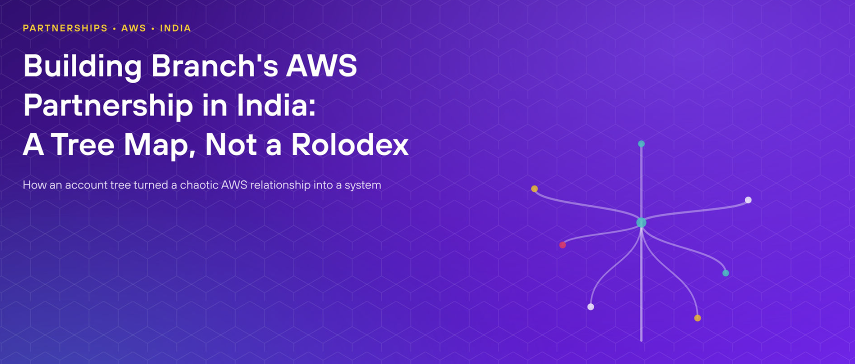 Header banner for Building AWS Partnership: A Tree Map, Not a Rolodex, with title text and a connected node diagram on a purple gradient background